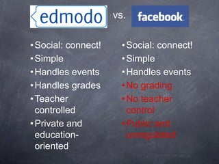 vs.

• Social: connect!     • Social: connect!
• Simple               • Simple
• Handles events       • Handles events
• Handles grades       • No grading
• Teacher              • No teacher
  controlled             control
• Private and          • Public and
  education-             unregulated
  oriented
 