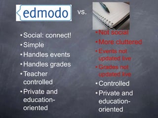vs.


• Social: connect!         • Not social
• Simple                   • More cluttered
                           • Events not
• Handles events
                             updated live
• Handles grades           • Grades not
• Teacher                    updated live
  controlled               • Controlled
• Private and              • Private and
  education-                 education-
  oriented                   oriented
 