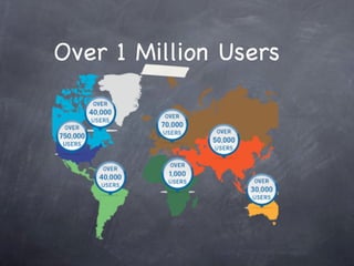 Over 1 Million Users 