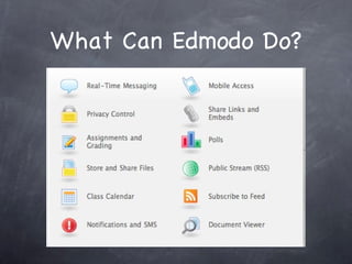 What Can Edmodo Do? 