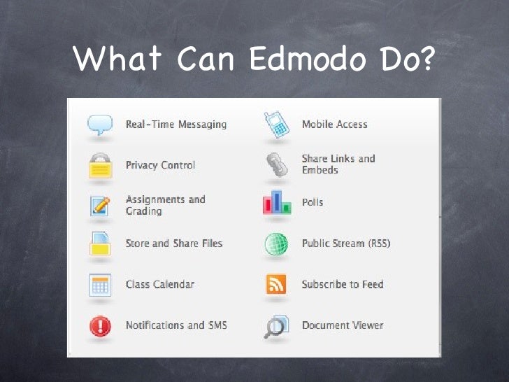 Edmodo Presentation | edmodo parent presentation Edmodo Presentation | edmodo parent presentation