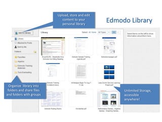 Upload, store and edit
                              content to your
                              personal library
                                                    Edmodo Library




  Organize library into
 folders and share files                                 Unlimited Storage,
and folders with groups                                  accessible
                                                         anywhere!
 