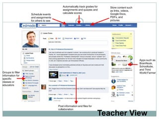 Automatically track grades for   Store content such
                                           assignments and quizzes and      as links, videos,
                                           calculate scores                 Google Docs,
                   Schedule events
                   and assignments                                          PDFs, and
                   for others to see                                        pictures




                                                                                                 Apps such as
                                                                                                 BrainNook,
                                                                                                 Schooltube,
                                                                                                 and Third
Groups to filter                                                                                 World Farmer
information for
specific
classes or
educators




                                       Post information and files for
                                       collaboration

                                                                        Teacher View
 