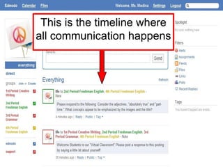This is the timeline where all communication happens 