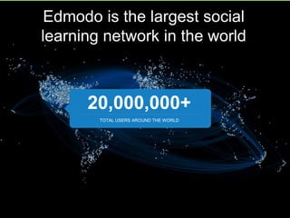 Edmodo is the largest social
learning network in the world
20,000,000+
TOTAL USERS AROUND THE WORLD
 