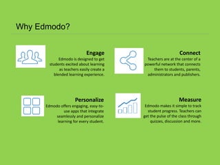 Why Edmodo?
Engage
Edmodo is designed to get
students excited about learning
as teachers easily create a
blended learning experience.
Connect
Teachers are at the center of a
powerful network that connects
them to students, parents,
administrators and publishers.
Personalize
Edmodo offers engaging, easy-to-
use apps that integrate
seamlessly and personalize
learning for every student.
Measure
Edmodo makes it simple to track
student progress. Teachers can
get the pulse of the class through
quizzes, discussion and more.
 