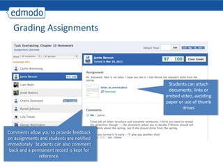 Upload, store and edit content to your personal library Edmodo LibraryOrganize  library into folders and share files and folders with groupsUnlimited Storage, accessible anywhere!