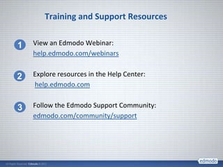 Training and Support Resources


1   View an Edmodo Webinar:
    help.edmodo.com/webinars


2   Explore resources in the Help Center:
    help.edmodo.com


3   Follow the Edmodo Support Community:
    edmodo.com/community/support
 