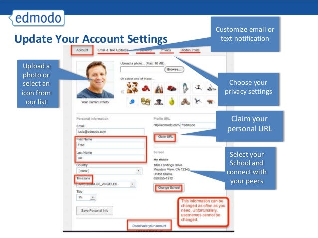 Edmodo Classes | edmodo training Edmodo Classes | edmodo training