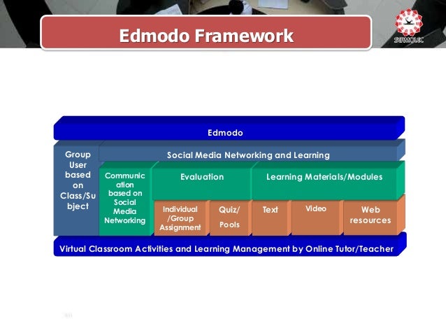 Edmodo Framework | edmodo training id Edmodo Framework | edmodo training id