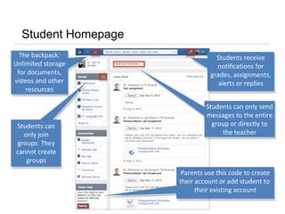 Student Homepage
The backpack:
Unlimited storage
for documents,
videos and other
resources
Students can
only join
groups. They
cannot create
groups
Students receive
notifications for
grades, assignments,
alerts or replies
Students receive
notifications for
grades, assignments,
alerts or replies
Students can only send
messages to the entire
group or directly to
the teacher
Students can only send
messages to the entire
group or directly to
the teacher
Parents use this code to create
their account or add student to
their existing account
Parents use this code to create
their account or add student to
their existing account
 