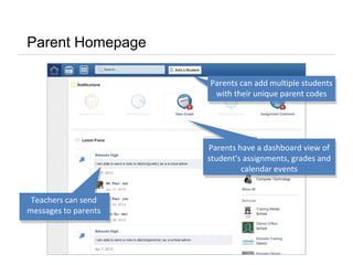 Parent Homepage
Parents can add multiple students
with their unique parent codes
Parents can add multiple students
with their unique parent codes
Teachers can send
messages to parents
Parents have a dashboard view of
student’s assignments, grades and
calendar events
 