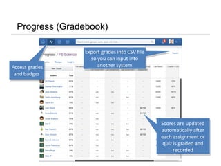 Progress (Gradebook)
Export grades into CSV file
so you can input into
another system
Scores are updated
automatically after
each assignment or
quiz is graded and
recorded
Access grades
and badges
 