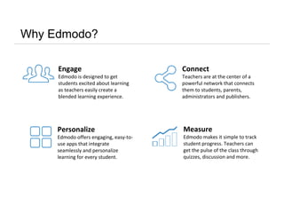Why Edmodo?
Engage
Edmodo is designed to get
students excited about learning
as teachers easily create a
blended learning experience.
Connect
Teachers are at the center of a
powerful network that connects
them to students, parents,
administrators and publishers.
Personalize
Edmodo offers engaging, easy-to-
use apps that integrate
seamlessly and personalize
learning for every student.
Measure
Edmodo makes it simple to track
student progress. Teachers can
get the pulse of the class through
quizzes, discussion and more.
 