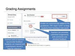 Grading Assignments
Teachers and co-teachers
can provide feedback
-Students can respond and
a permanent record is
kept for reference
Teachers can annotate
submitted assignments
with comments and
detailed feedback
Grades are automatically added to the
gradebook. (TIP: Input “LATE” to keep
students from handing in late work)
 