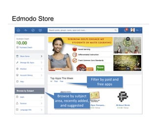 Edmodo Store
Filter by paid and
free apps
Filter by paid and
free apps
Browse by subject
area, recently added,
and suggested
Browse by subject
area, recently added,
and suggested
 