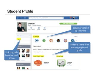 Student Profile
Badges awarded
by teachers
Link to grade
book for each
group
Students share their
learning style and
goals
 