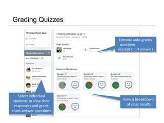 Grading Quizzes
Select individual
students to view their
responses and grade
short answer questions
View a breakdown
of class results
Edmodo auto-grades
questions
(except short answer)
 