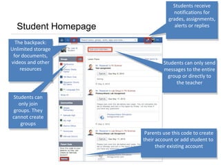 Student Homepage
The backpack:
Unlimited storage
for documents,
videos and other
resources
Students can
only join
groups. They
cannot create
groups
Students receive
notifications for
grades, assignments,
alerts or replies
Students receive
notifications for
grades, assignments,
alerts or replies
Students can only send
messages to the entire
group or directly to
the teacher
Students can only send
messages to the entire
group or directly to
the teacher
Parents use this code to create
their account or add student to
their existing account
Parents use this code to create
their account or add student to
their existing account
 