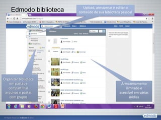 Upload, armazenar e editar o
     Edmodo biblioteca   conteúdo de sua biblioteca pessoal




Organizar biblioteca
   em pastas e                                      Armazenamento
   compartilhar                                        ilimitado e
 arquivos e pastas                                 acessível em várias
    com grupos                                            mídias
 