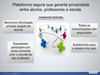 Plataforma segura que garante privacidade
         entre alunos, professores e escola.
                      Ambiente fechado
Nenhuma informação
 privada exigida de                          Todas as
       alunos                            comunicações são
                                            arquivados


     Estudantes                          Subdomínio para
    participam em                        o acesso dos pais
    aulas somente
   com o convite do
    seu professor
 