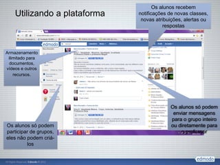 Os alunos recebem
    Utilizando a plataforma   notificações de novas classes,
                               novas atribuições, alertas ou
                                         respostas




Armazenamento
 ilimitado para
  documentos,
vídeos e outros
    recursos.




                                           Os alunos só podem
                                            enviar mensagens
                                           para o grupo inteiro
Os alunos só podem                         ou diretamente para
participar de grupos,                          o professor
eles não podem criá-
         los
 