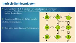 Fundamentals of Semiconductors: Atoms, Energy Bands, and Charge ...