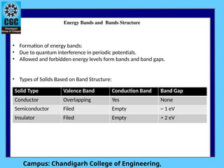 Electronic Devices and Semiconductor Physics | PPTX