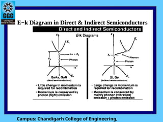 Electronic Devices and Semiconductor Physics | PPTX