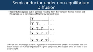 Electronics_Module1 which includes basic semiconductor physics | PPTX