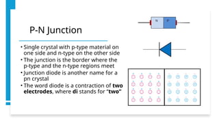 Comprehensive Study of P-N Junctions and Metal-Semiconductor Junctions ...