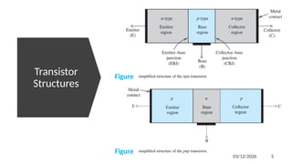 Electronic Devices_BipolarJunctionTransistor | PPTX
