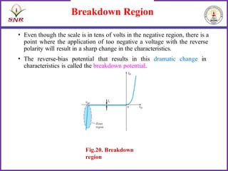 Comprehensive Study of Electron Devices and Semiconductor Fundamentals ...