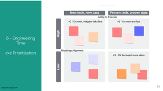 Edmond Sam | 2019
6 - Engineering
Time
2x2 Prioritization
11
 
