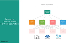 Edmond Sam | 2019
Reference
Decision Model
For Next Best Action
4
 