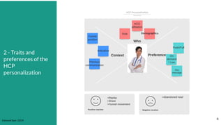 Edmond Sam | 2019
2 - Traits and
preferences of the
HCP
personalization
6
 