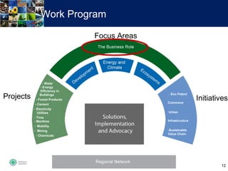 Work Program . Focus Areas <ul><li>-  Water </li></ul><ul><li>-  Energy   </li></ul><ul><li>Efficiency in  </li></ul><ul><...