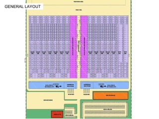 GENERAL LAYOUT 