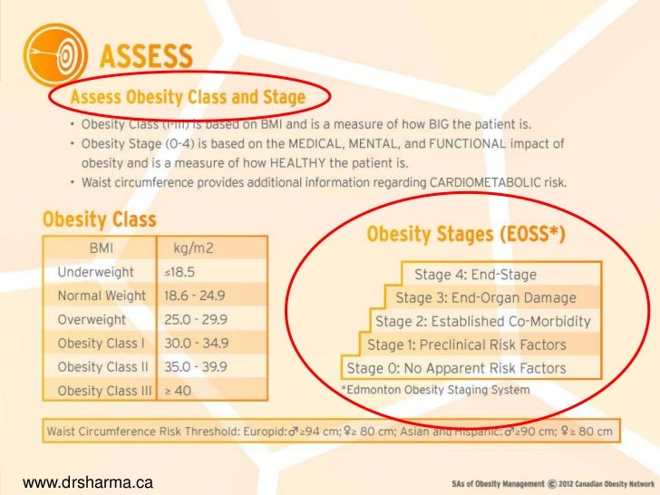 Edmonton obesity staging system