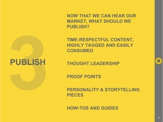 NOW THAT WE CAN HEAR OUR
          MARKET, WHAT SHOULD WE




3
          PUBLISH?

          TIME-RESPECTFUL CONTENT,
   ...