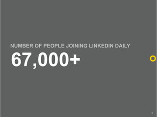 NUMBER OF PEOPLE JOINING LINKEDIN DAILY


67,000+

                                          5
 