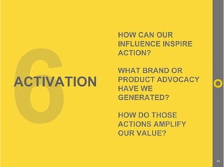 6
             HOW CAN OUR
             INFLUENCE INSPIRE
             ACTION?

             WHAT BRAND OR
ACTIVATION   PR...