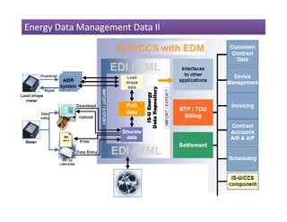 EDM Overview of Profile and Settlement | PDF