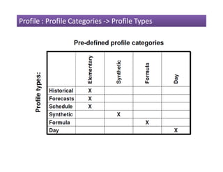 EDM Overview of Profile and Settlement | PDF