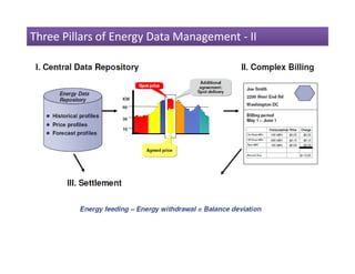 EDM Overview of Profile and Settlement | PDF
