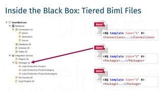 Inside the Black Box: Tiered Biml Files
<#@ template tier="1" #>
<Connections>...</Connections>
<#@ template tier="2" #>
<...