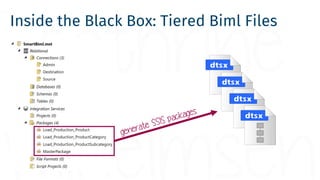 How do you use Tiered Biml files?
1. Create Biml files with specified tiers
2. Select all the tiered Biml files
3. Right-c...