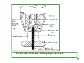 55
Constructional details of dual gas plasma torch
 