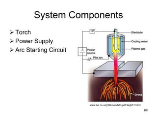 69
System Components
 Torch
 Power Supply
 Arc Starting Circuit
www.twi.co.uk/j32k/servlet/ getFile/jk51.html
 