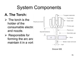 70
System Components
 The torch is the
holder of the
consumable electrode
and nozzle.
 Responsible for
forming the arc and
maintain it in a vortex.
A. The Torch:
Groover 626
 